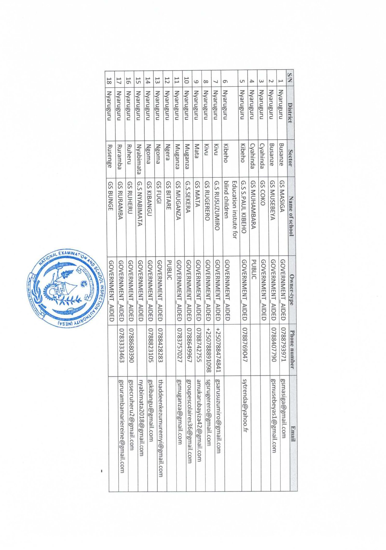 NESA List of schools and time table for administration of LARS 2023