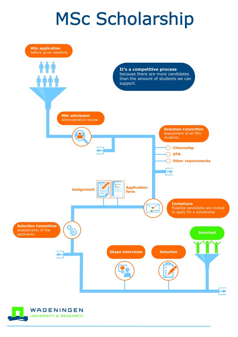 How to apply for a master’s programme at at Wageningen University?